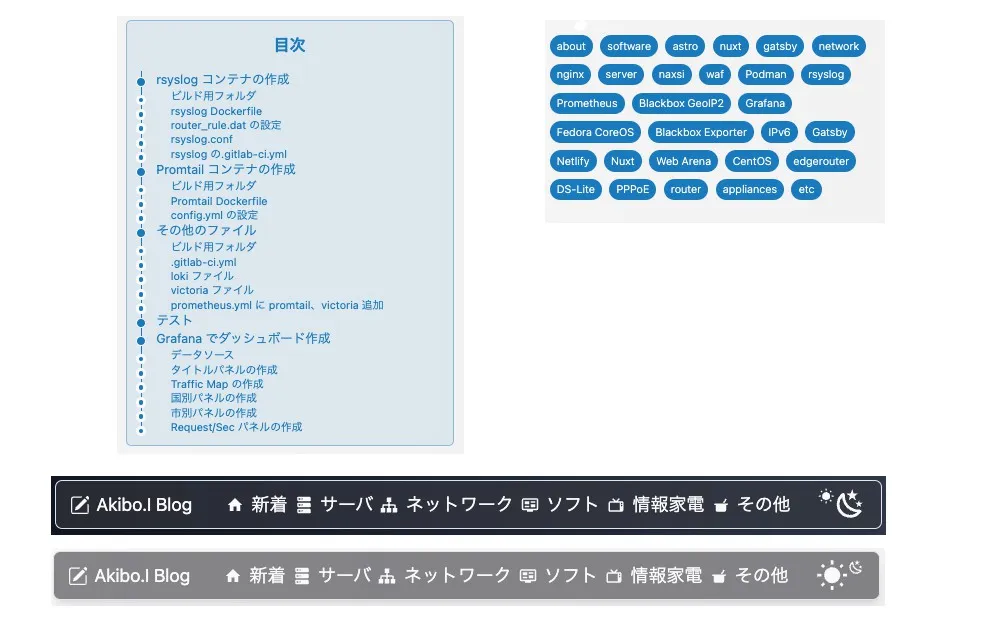 title=”Toc,Tagnavi,Theme components”