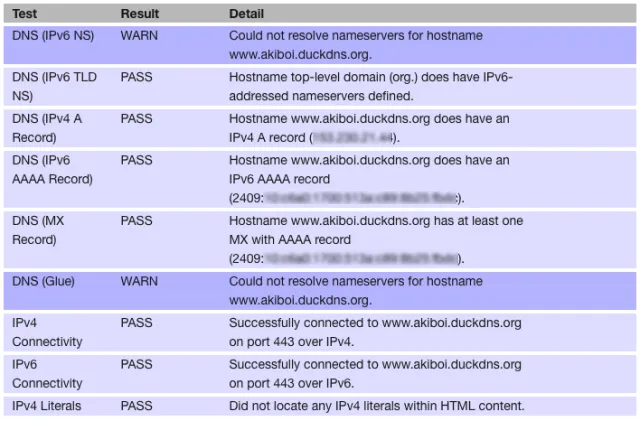 公開サーバのIPv6通信のテスト!