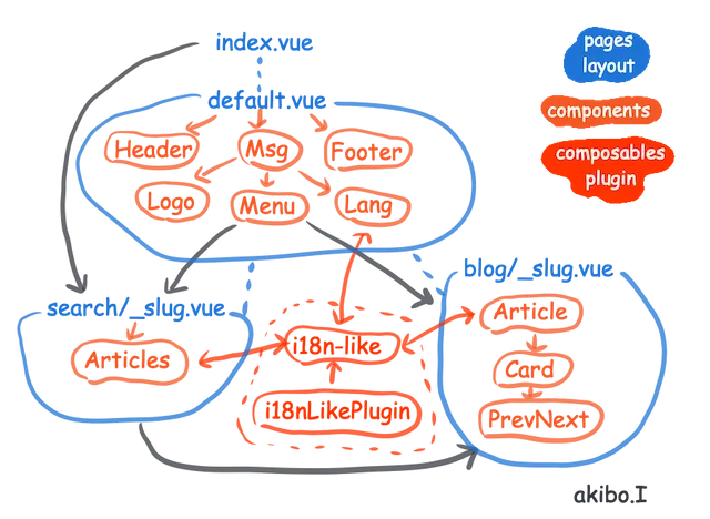 pagetransition!