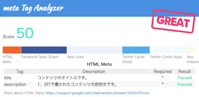 meta Tag Analyzer!