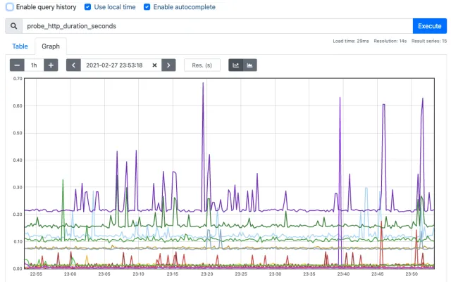 prometheus graph